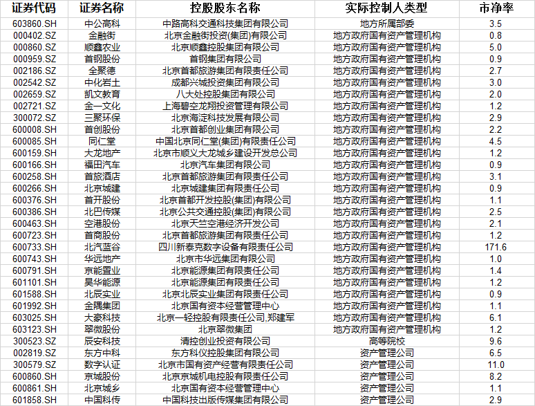 市场估值没有泡沫，后期操作哪些机会？