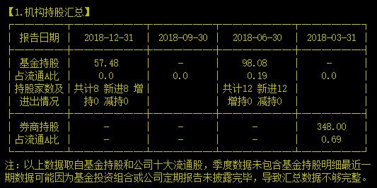 腰斩一年大股东依然坚决增持上千万股的票到底哪里好