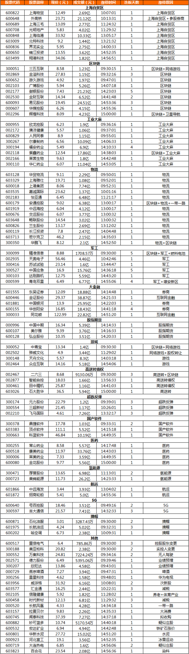 咬牙拿下3200，区块链分歧转一致，行情在犹豫中再加速！