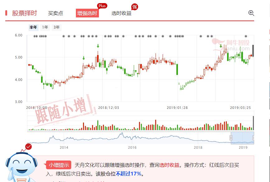 投资启示录：底部的股票都能起来，只是输点时间