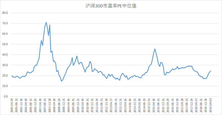 市场估值没有泡沫，后期操作哪些机会？