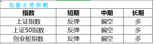 【策略】逼空行情再度上演，再想上车关注这些机会！！