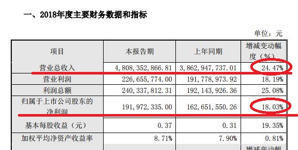 腰斩一年大股东依然坚决增持上千万股的票到底哪里好