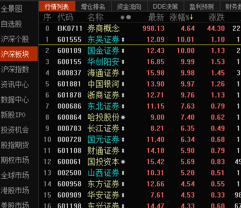 【风水资金实战课】潜伏的券商军工继续，康美药业涨停，指数很健康