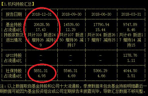 你知道能让社保从年头增持到年尾的演艺公司是谁吗？