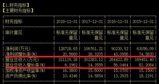 你知道能让社保从年头增持到年尾的演艺公司是谁吗？