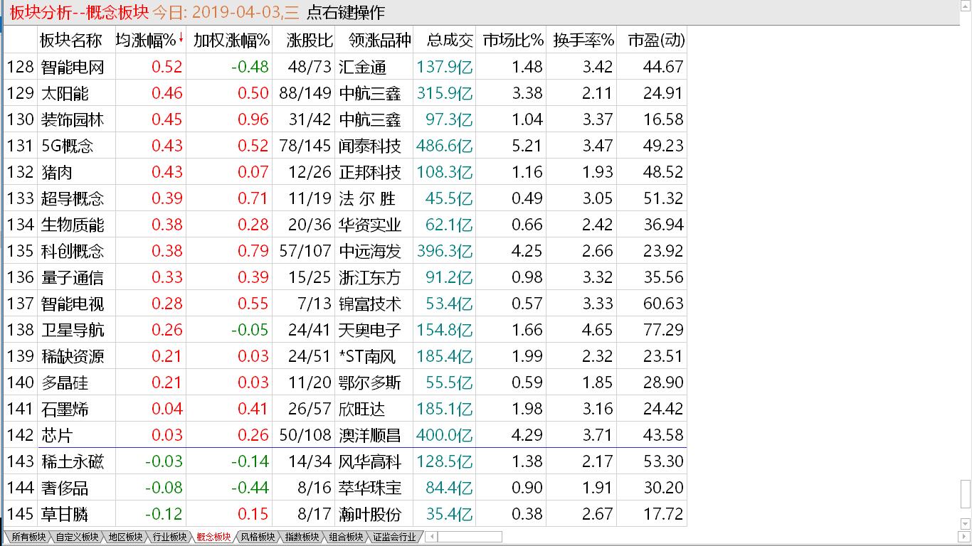 【早盘实战直播】中股再攀新高