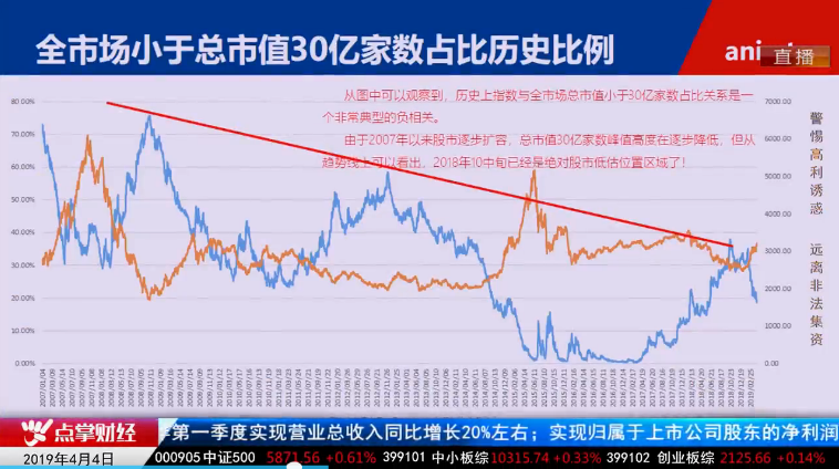 【观点】毛利哥：二季度行情即将燃爆！小市值还将有大行情！
