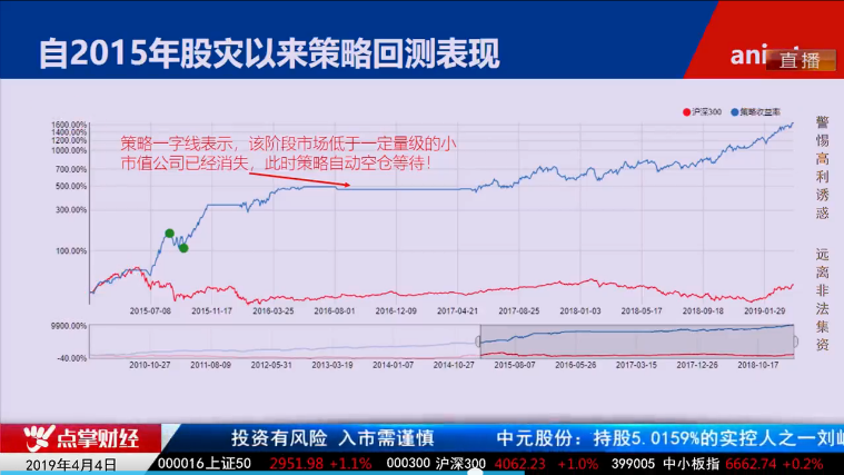 【观点】毛利哥：二季度行情即将燃爆！小市值还将有大行情！
