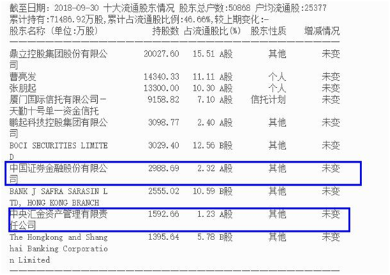强势股的异动都是有原因的，多关注政策和机构动向