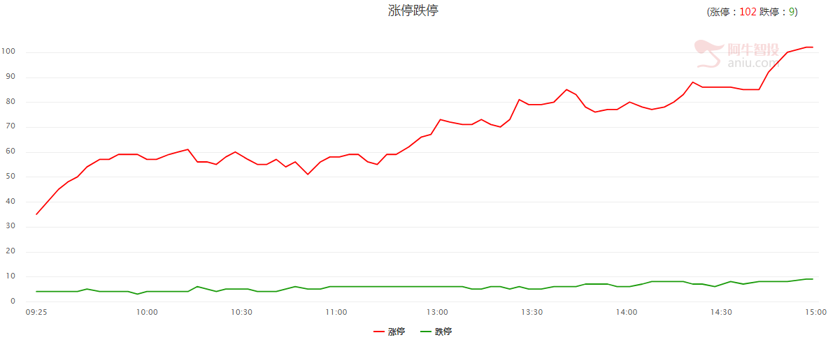 聚焦影响涨跌关键点，把握市场上涨大趋势！