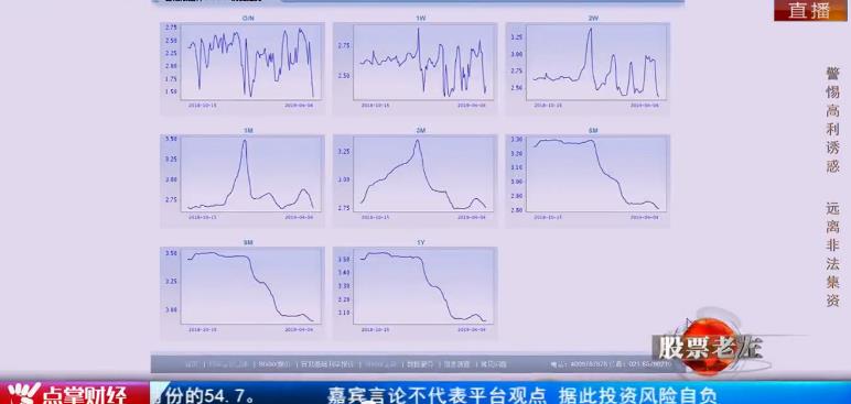 【观点】左安龙：流动性环境良好 上涨存隐忧