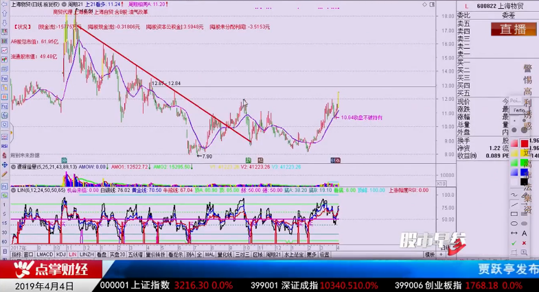 【观点】刘彬：寻找低位公司 合理仓位配置