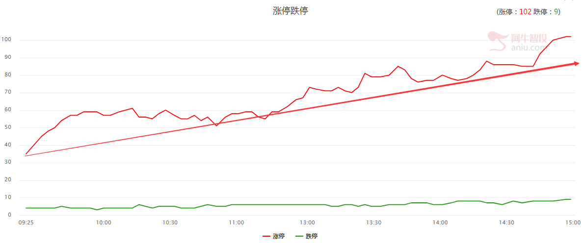 上涨延伸浪，坚定持有是最好的获利途径！
