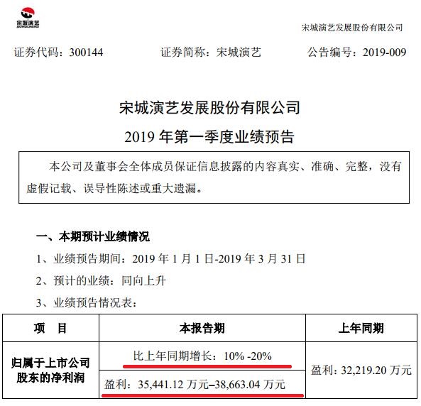 你知道能让社保从年头增持到年尾的演艺公司是谁吗？