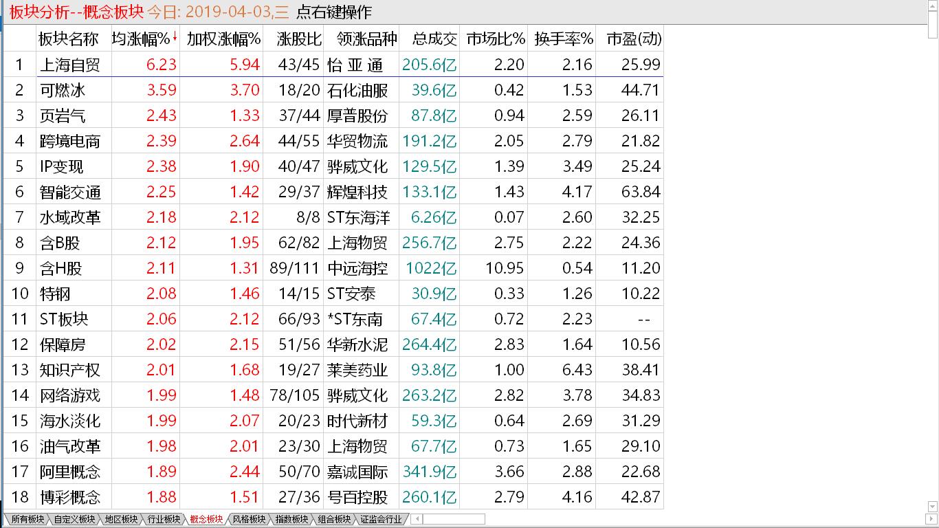 【早盘实战直播】中股再攀新高