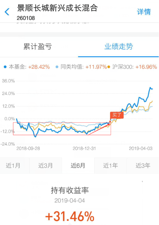 上涨延伸浪，坚定持有是最好的获利途径！