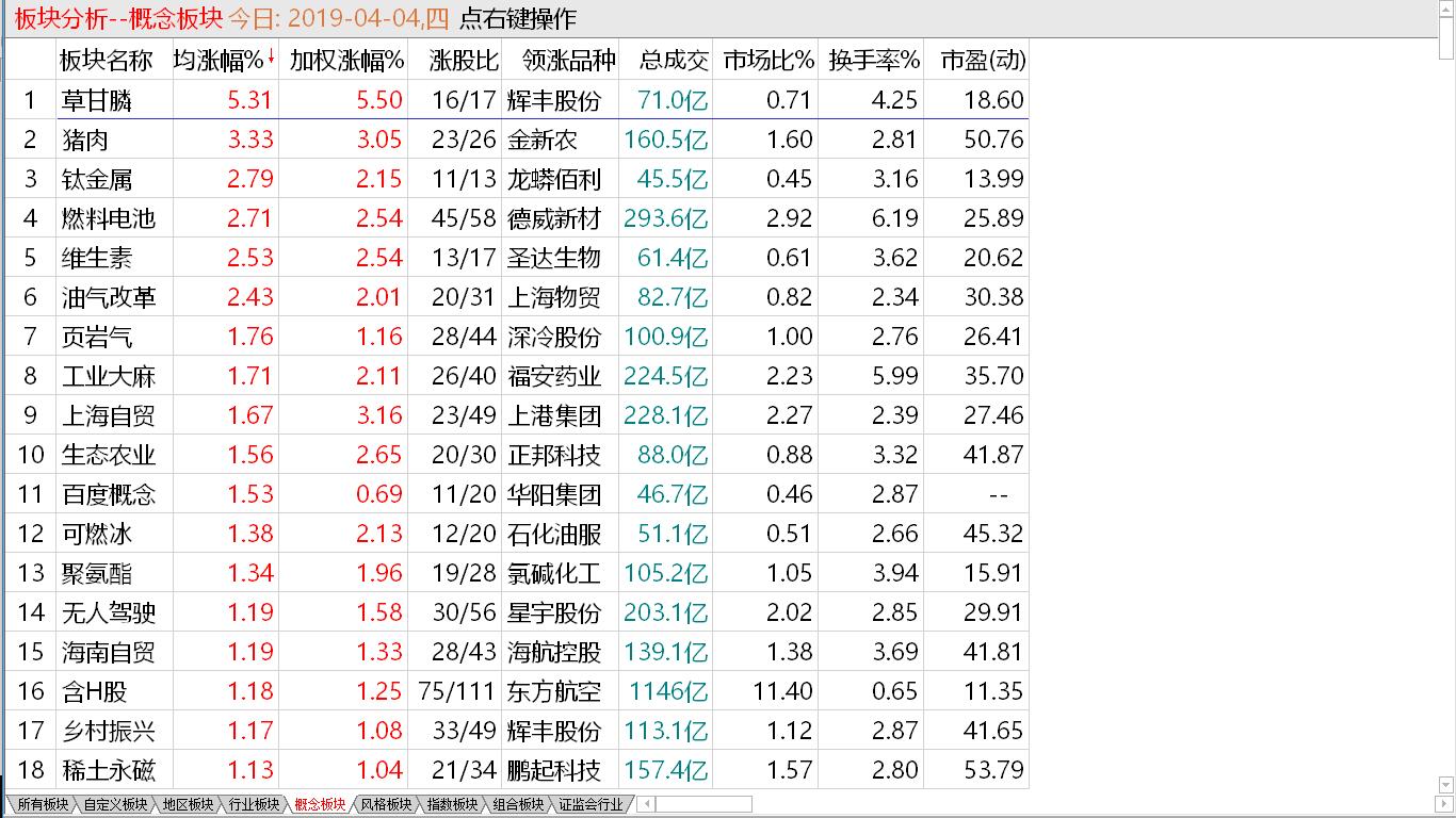 【早盘实战直播】大盘价量配合