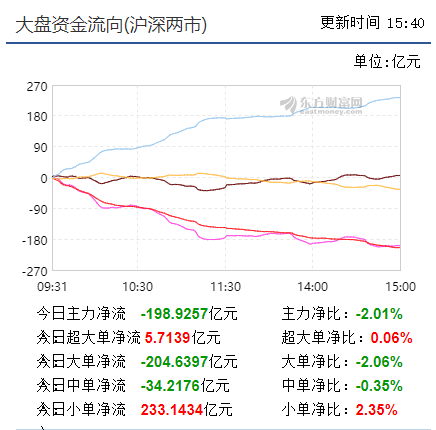 【早盘实战直播】大盘价量配合