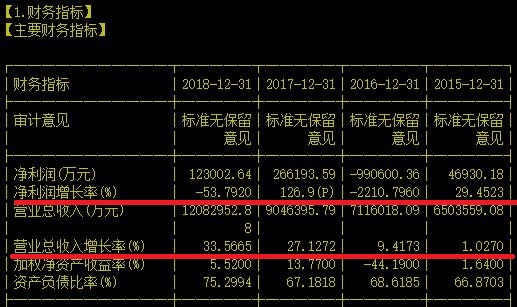 全球码头市场份额排在世界第一位的航运巨无霸上周涨停了