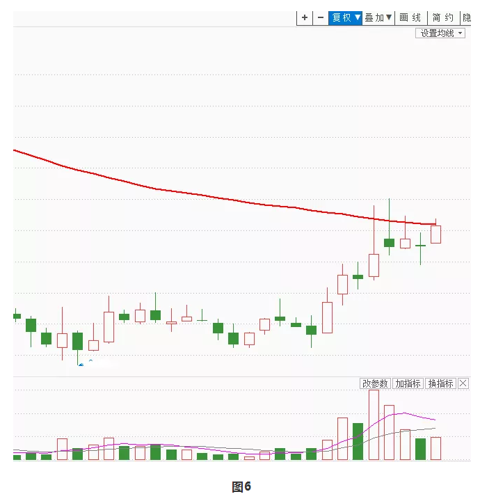 小长假选股游戏：玩一些纯量化的小伎俩！