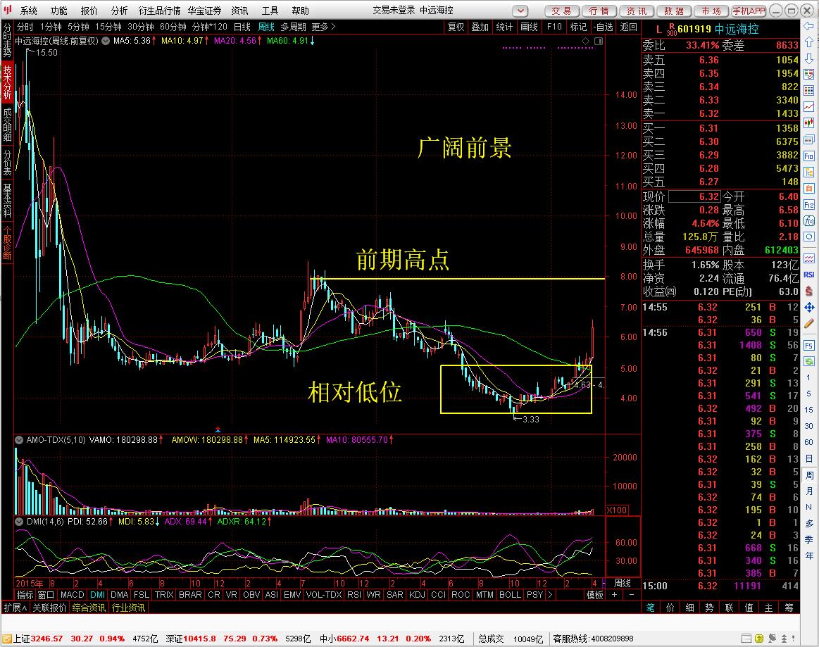 全球码头市场份额排在世界第一位的航运巨无霸上周涨停了