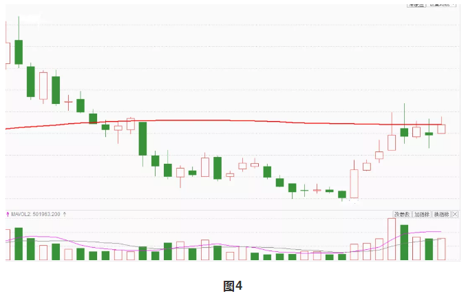 小长假选股游戏：玩一些纯量化的小伎俩！