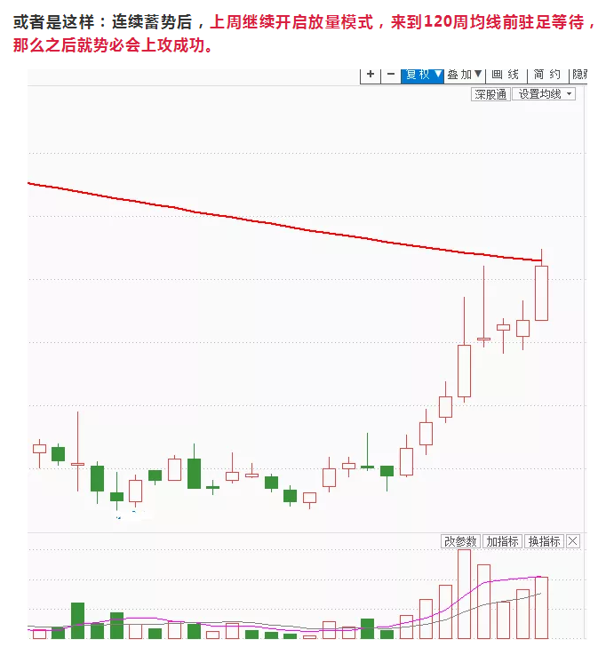 小长假选股游戏：玩一些纯量化的小伎俩！