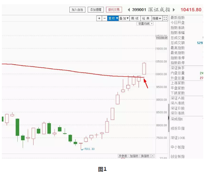 小长假选股游戏：玩一些纯量化的小伎俩！