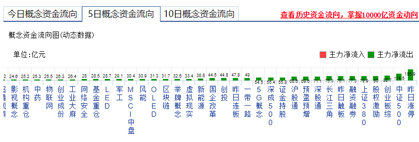 【早盘实战直播】步入反弹C浪