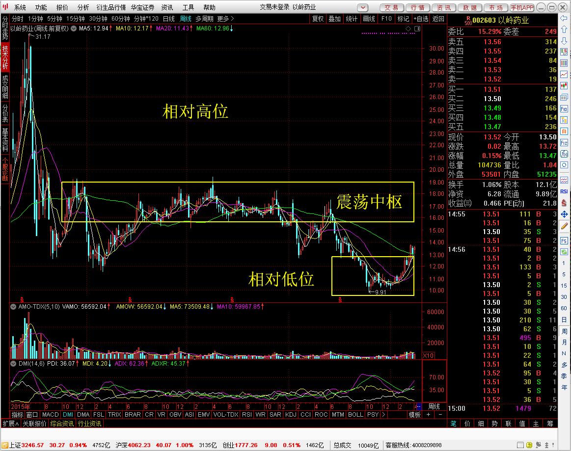 你知道第一个进入美国FDA临床研究的抗流感复方中药是什么吗？