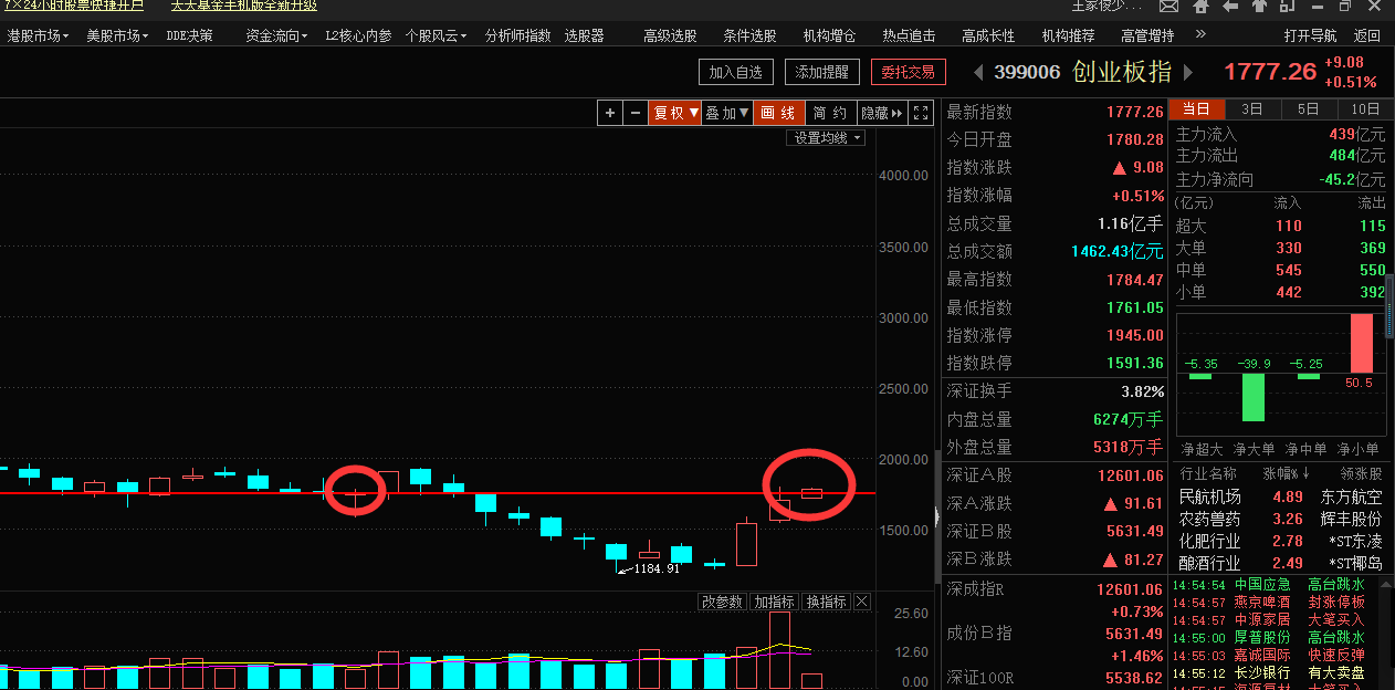 假期重磅消息回顾，下周A股展往（俊哥深度晚评）