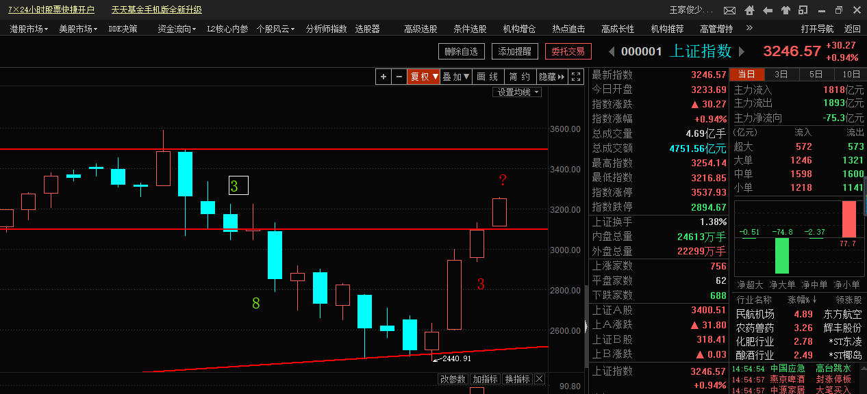 假期重磅消息回顾，下周A股展往（俊哥深度晚评）