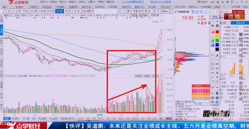 【观点】周刚：发现资金沉淀 方能立于不败