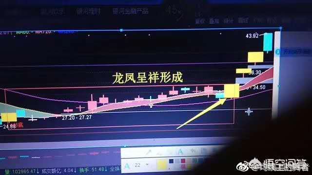 【最后特价988-今晚19:30首播-金凤还巢指标可下载】实战课预告首播重点：建仓型和锁仓型涨停板