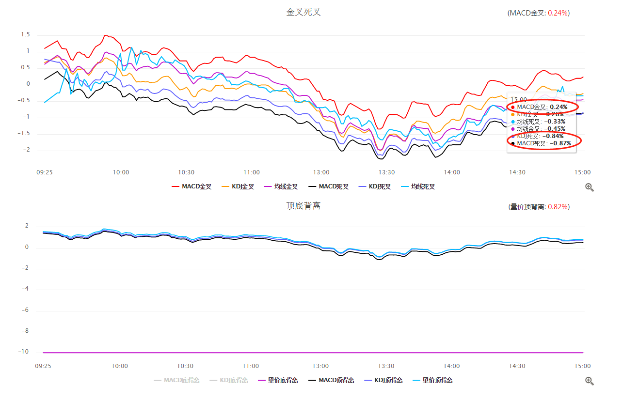 【数据看市】不要被市场的情绪所影响，现在的市场是在