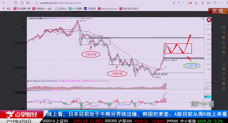 【观点】吴道鹏：未来机会在成长股！