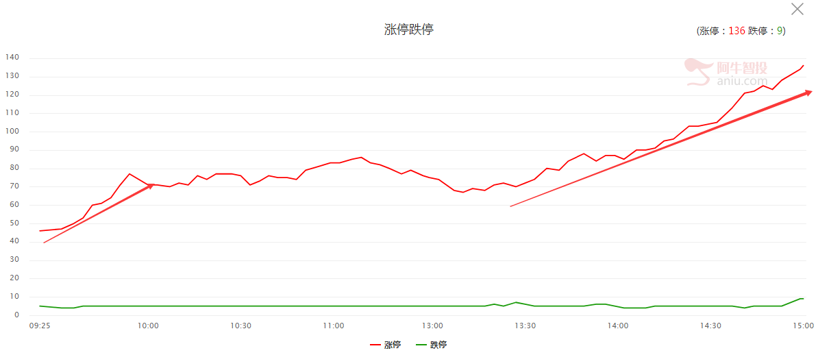 上升趋势中的短线调整，战略持有不变！