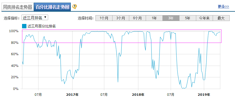 上升趋势中的短线调整，战略持有不变！