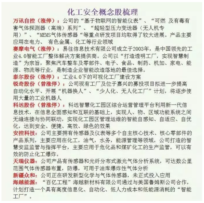 情绪发酵过于一致导致踩踏，修复后会继续涨！