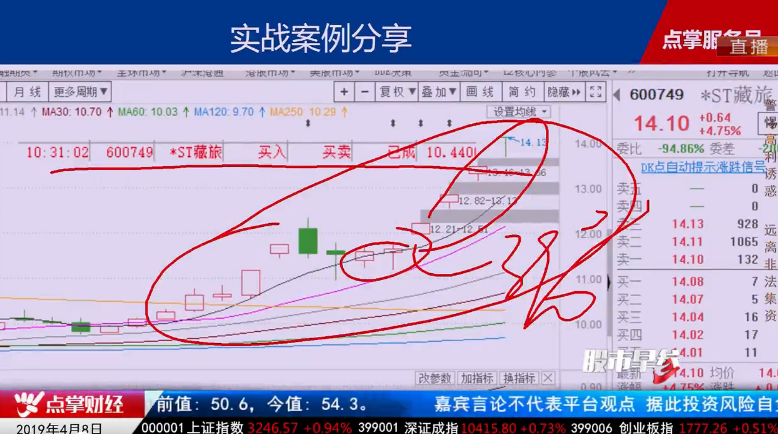 【观点】窦维德：化工涨停潮 龙头会否冲击千亿市值