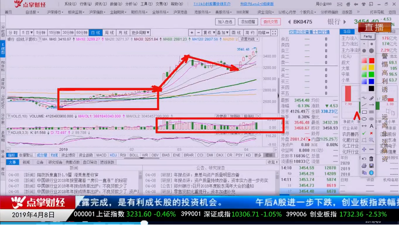 【观点】周刚：行情仍将上涨 关注资金沉淀板块