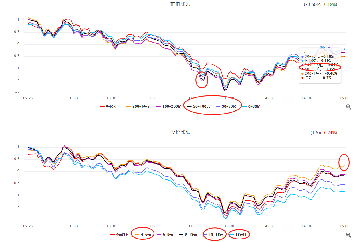 【数据看市】不要被市场的情绪所影响，现在的市场是在