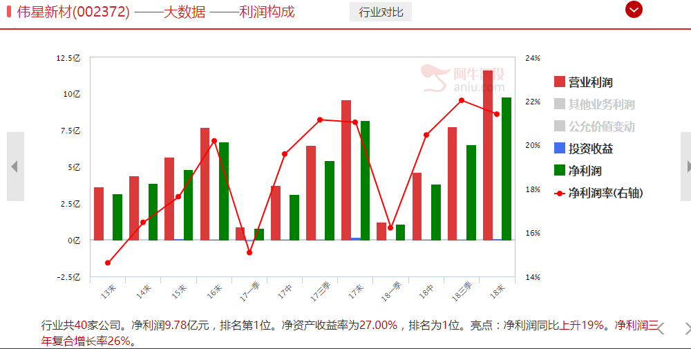 近期创历史新高的二线白马股名单