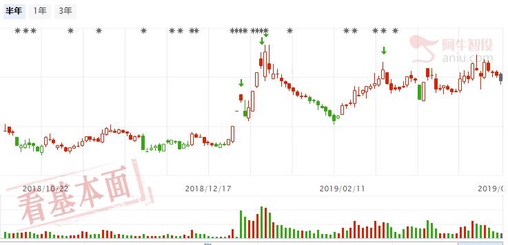 指数高位剧烈震荡，继续关注低位周期股