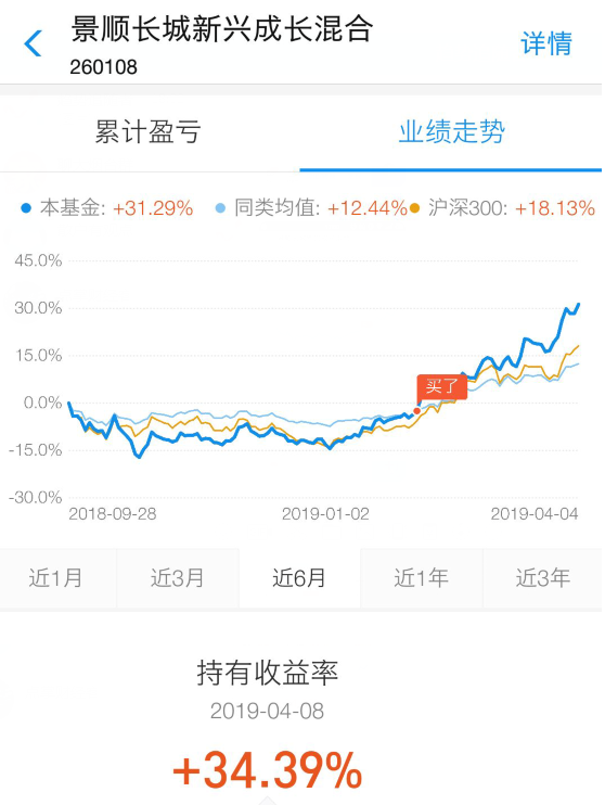 上升趋势中的短线调整，战略持有不变！