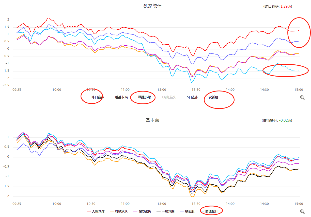 【数据看市】不要被市场的情绪所影响，现在的市场是在