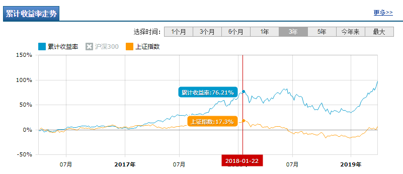 上升趋势中的短线调整，战略持有不变！