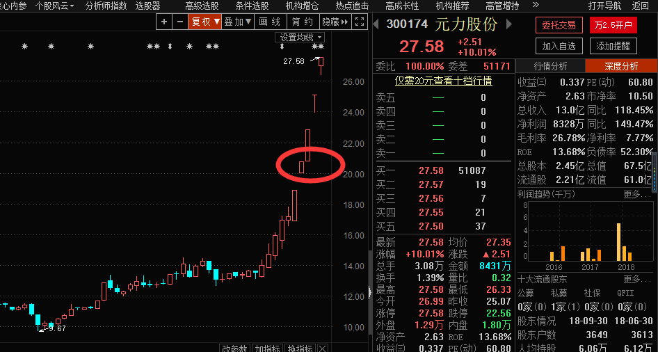 诡异走势如何才能一定乾坤（俊哥深度夜谈）