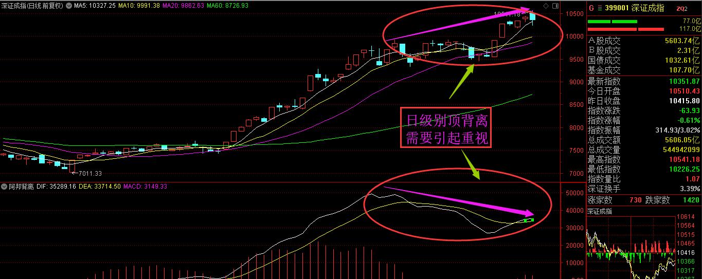 短期宜控制仓位